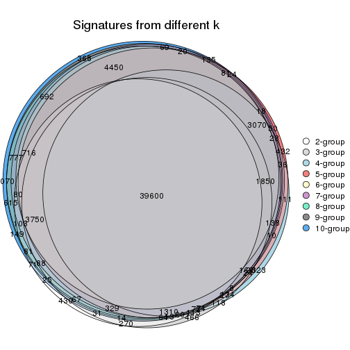 plot of chunk ATC-kmeans-signature_compare