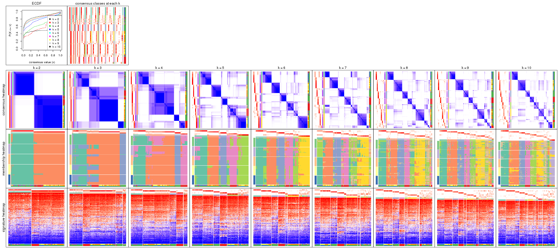 plot of chunk ATC-mclust-collect-plots