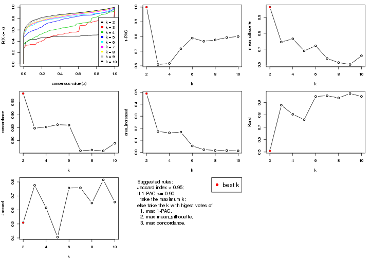 plot of chunk ATC-mclust-select-partition-number