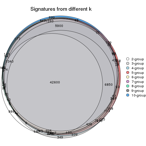 plot of chunk ATC-mclust-signature_compare