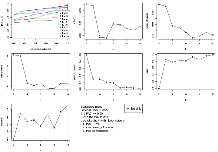 plot of chunk ATC-pam-select-partition-number