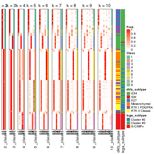 plot of chunk ATC-skmeans-collect-classes