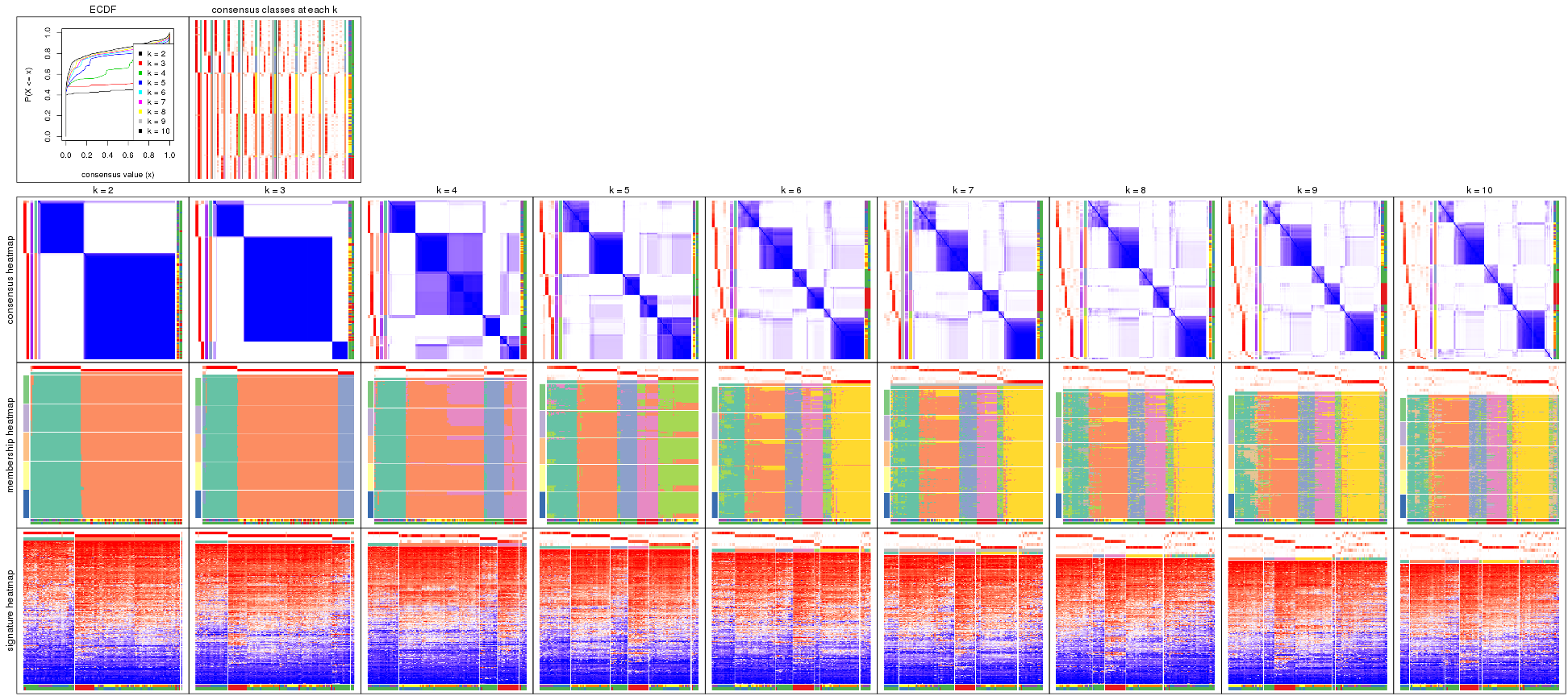 plot of chunk ATC-skmeans-collect-plots