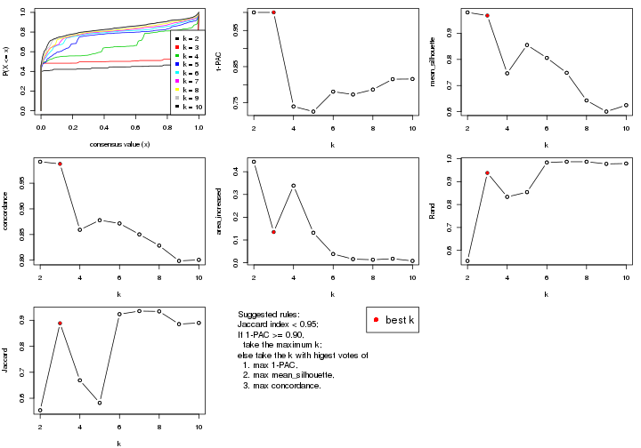 plot of chunk ATC-skmeans-select-partition-number