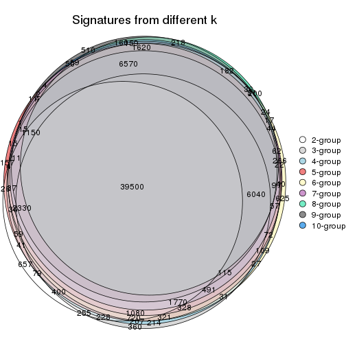 plot of chunk ATC-skmeans-signature_compare