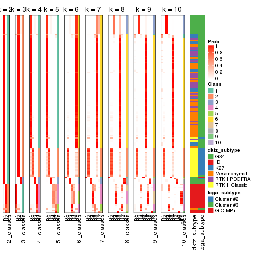 plot of chunk CV-hclust-collect-classes