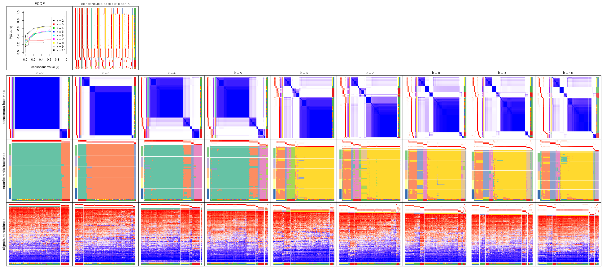 plot of chunk CV-hclust-collect-plots