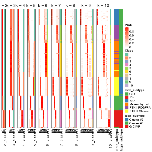 plot of chunk CV-kmeans-collect-classes