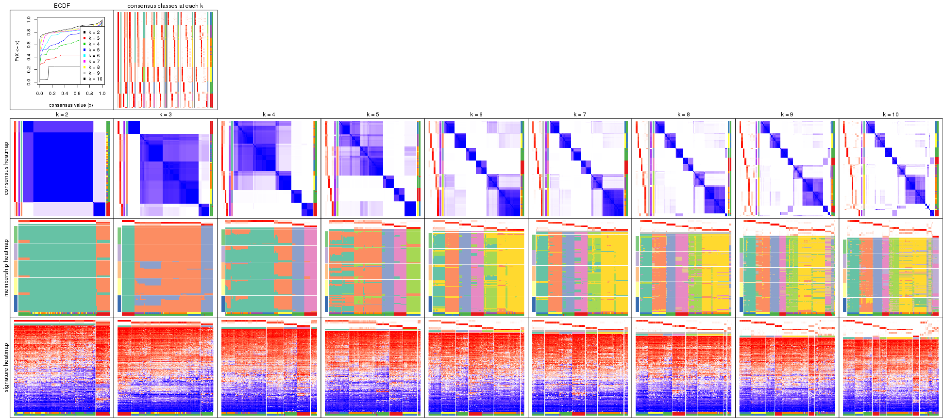 plot of chunk CV-kmeans-collect-plots