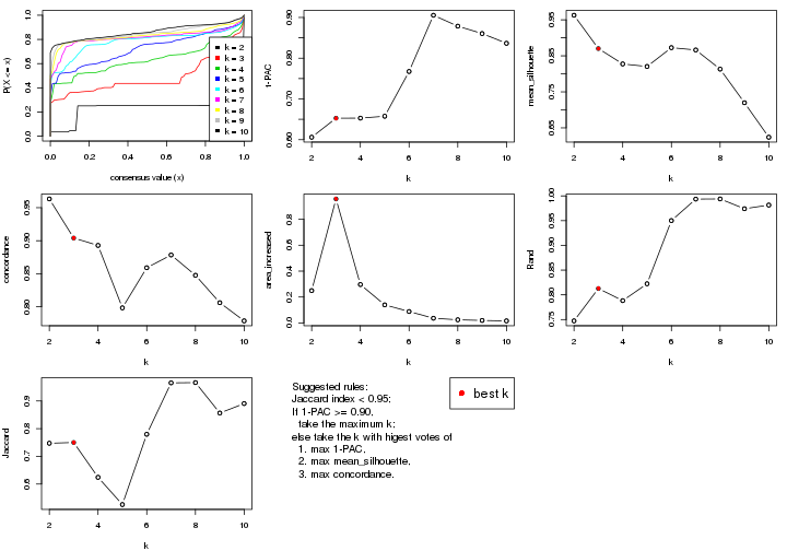 plot of chunk CV-kmeans-select-partition-number