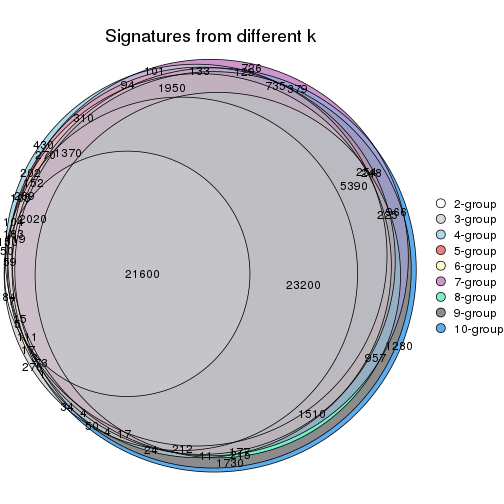 plot of chunk CV-mclust-signature_compare