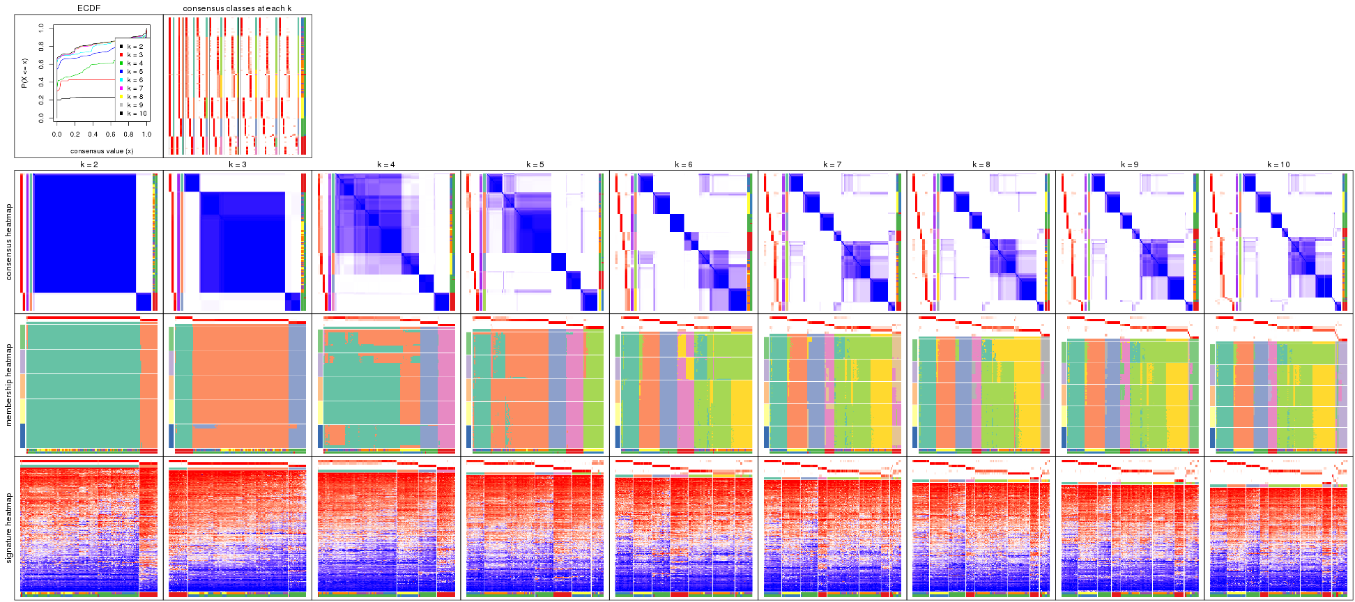plot of chunk CV-pam-collect-plots