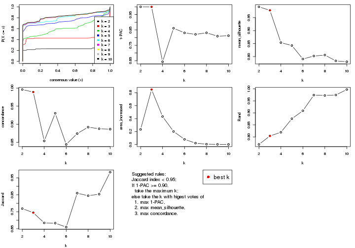 plot of chunk CV-pam-select-partition-number