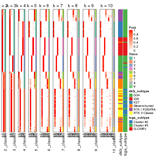 plot of chunk CV-skmeans-collect-classes