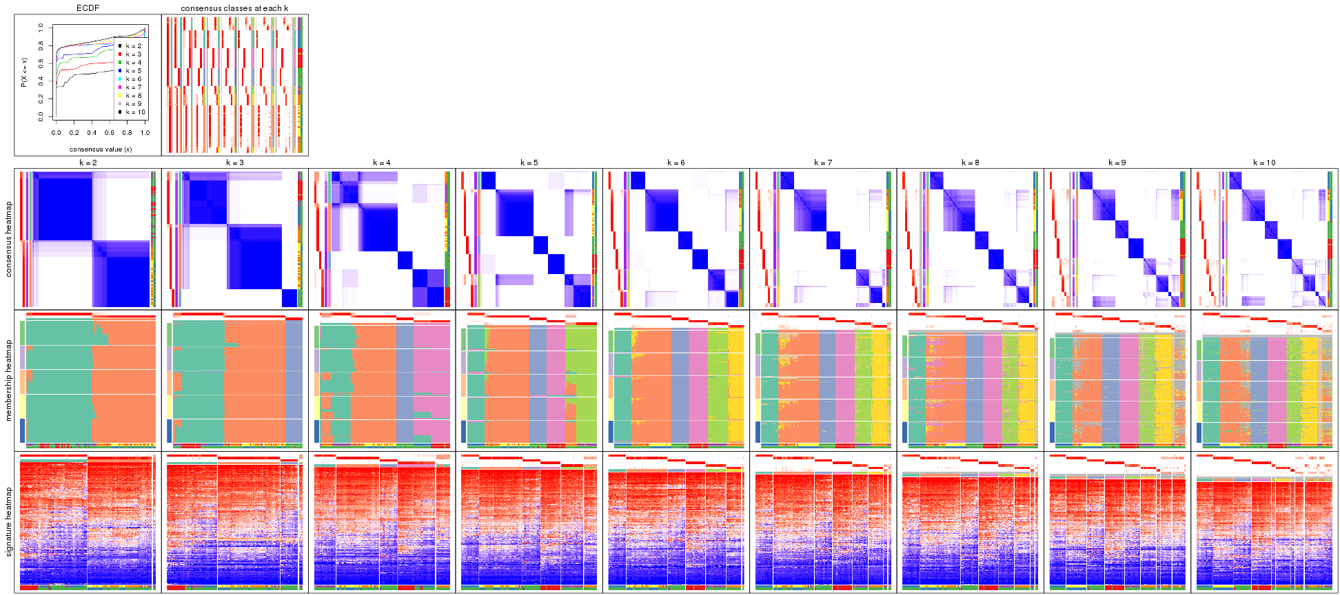 plot of chunk CV-skmeans-collect-plots