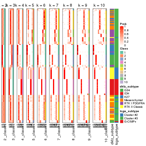 plot of chunk MAD-hclust-collect-classes