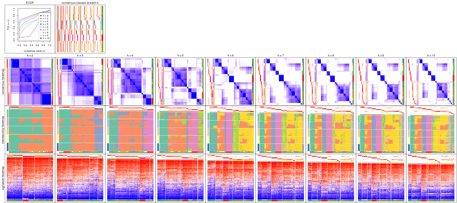plot of chunk MAD-hclust-collect-plots