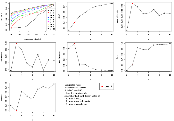 plot of chunk MAD-hclust-select-partition-number