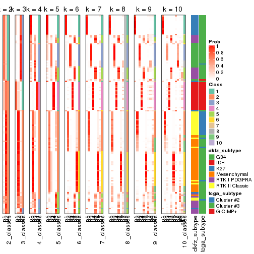 plot of chunk MAD-kmeans-collect-classes