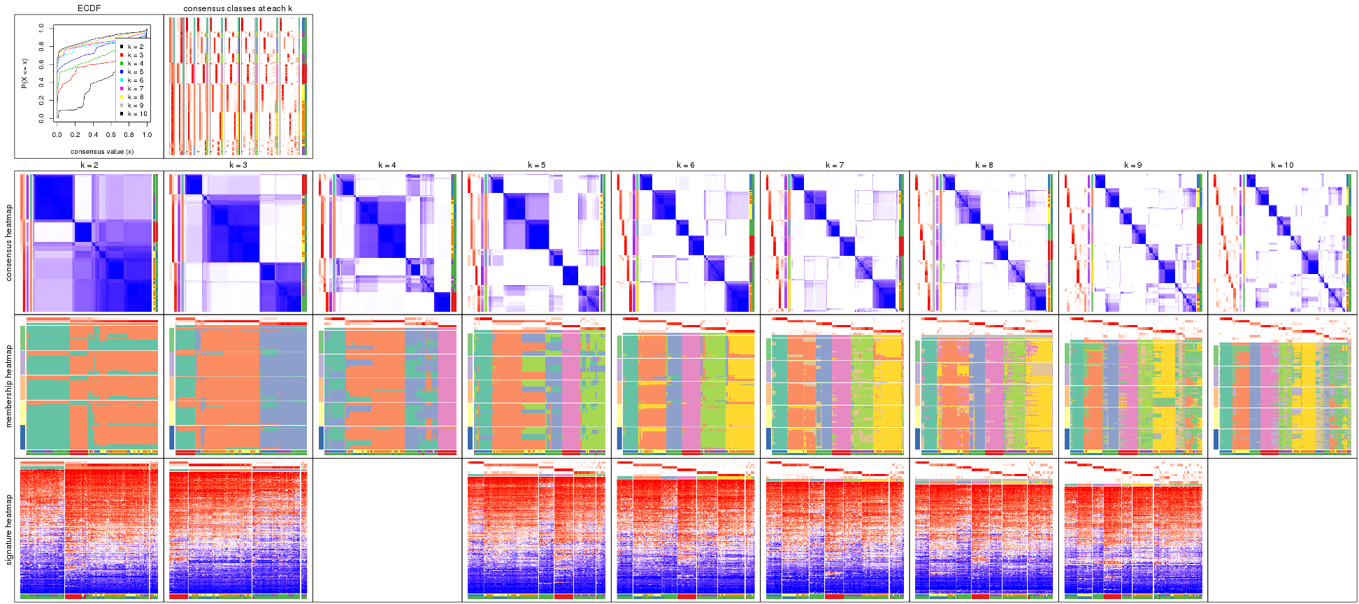 plot of chunk MAD-kmeans-collect-plots
