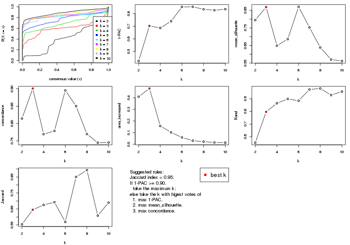 plot of chunk MAD-kmeans-select-partition-number