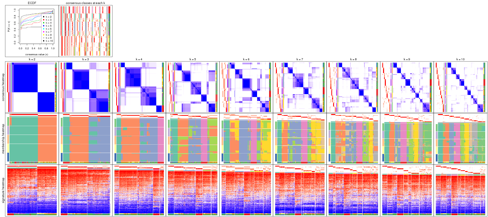 plot of chunk MAD-mclust-collect-plots
