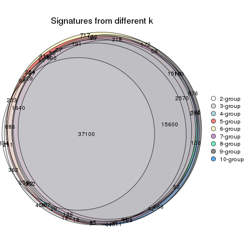 plot of chunk MAD-mclust-signature_compare