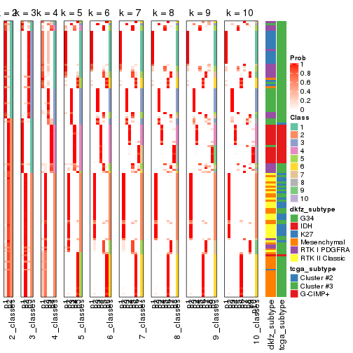 plot of chunk MAD-pam-collect-classes