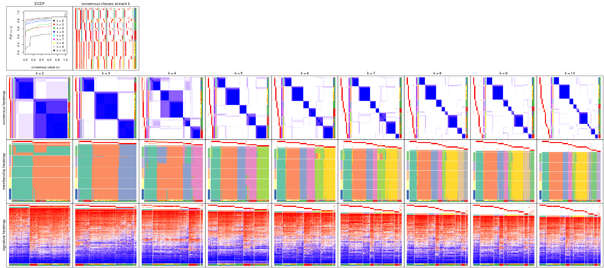 plot of chunk MAD-pam-collect-plots