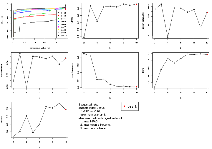 plot of chunk MAD-pam-select-partition-number
