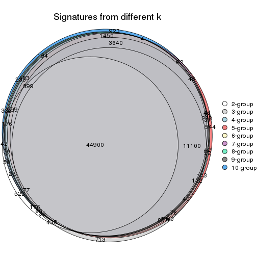 plot of chunk MAD-pam-signature_compare