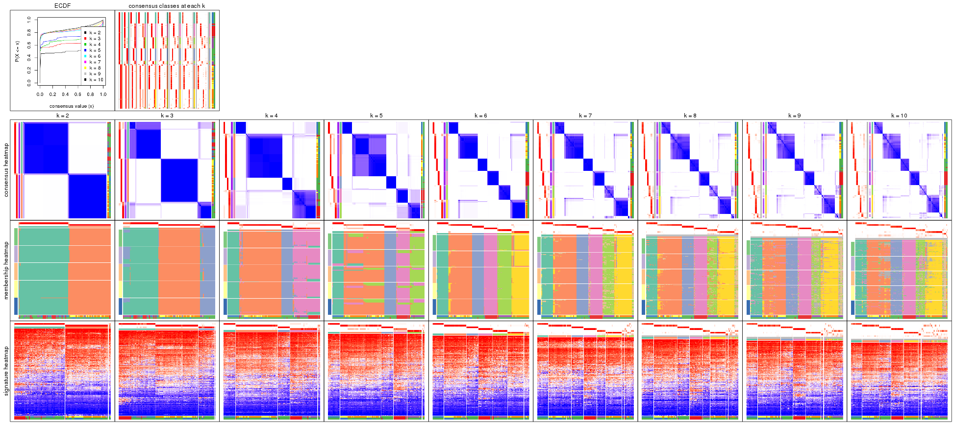 plot of chunk MAD-skmeans-collect-plots