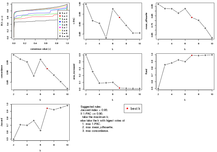 plot of chunk MAD-skmeans-select-partition-number