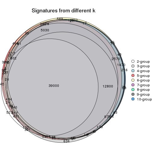 plot of chunk MAD-skmeans-signature_compare