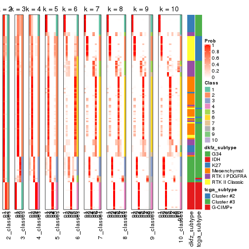 plot of chunk SD-hclust-collect-classes