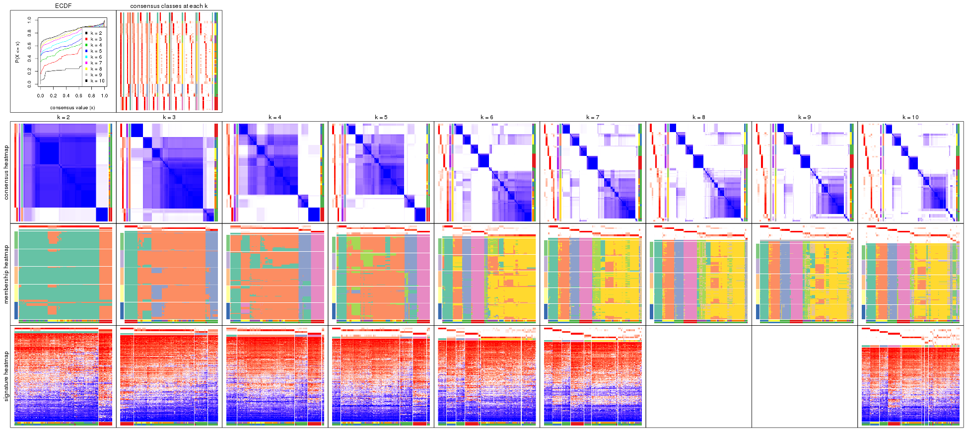 plot of chunk SD-hclust-collect-plots