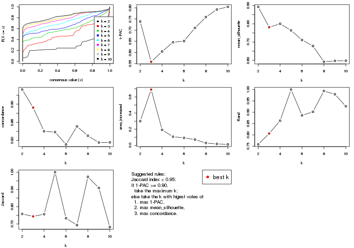 plot of chunk SD-hclust-select-partition-number