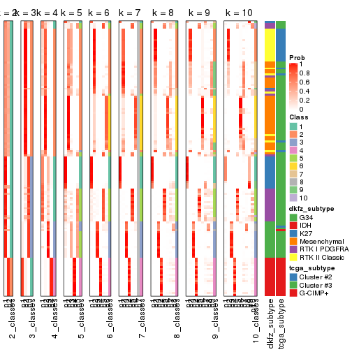 plot of chunk SD-kmeans-collect-classes