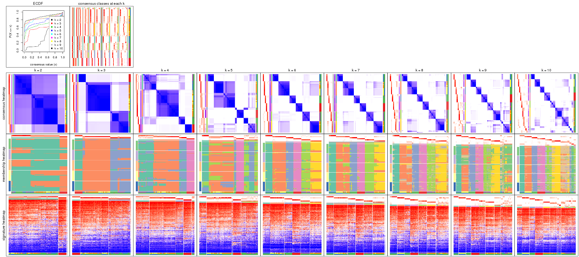 plot of chunk SD-kmeans-collect-plots
