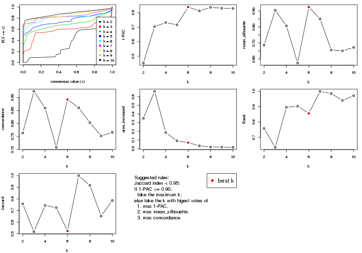 plot of chunk SD-kmeans-select-partition-number