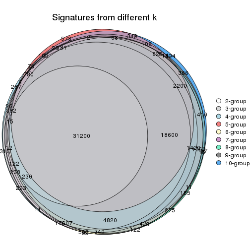 plot of chunk SD-kmeans-signature_compare
