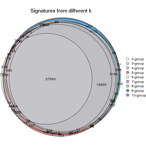 plot of chunk SD-mclust-signature_compare