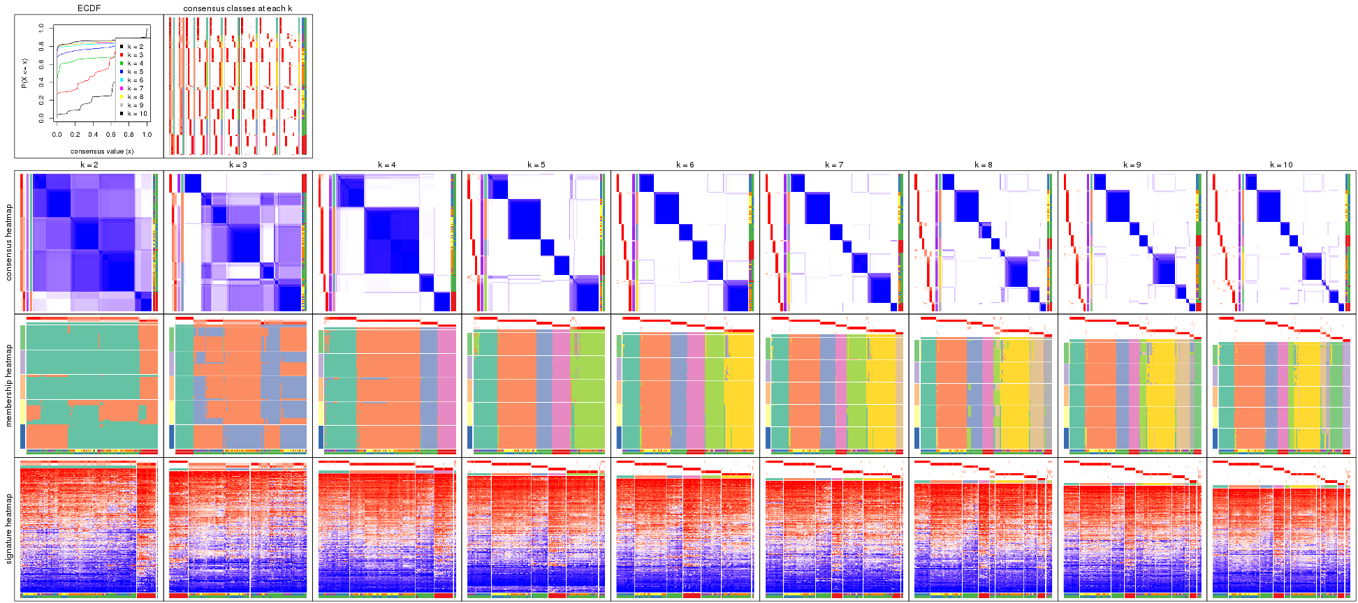plot of chunk SD-pam-collect-plots