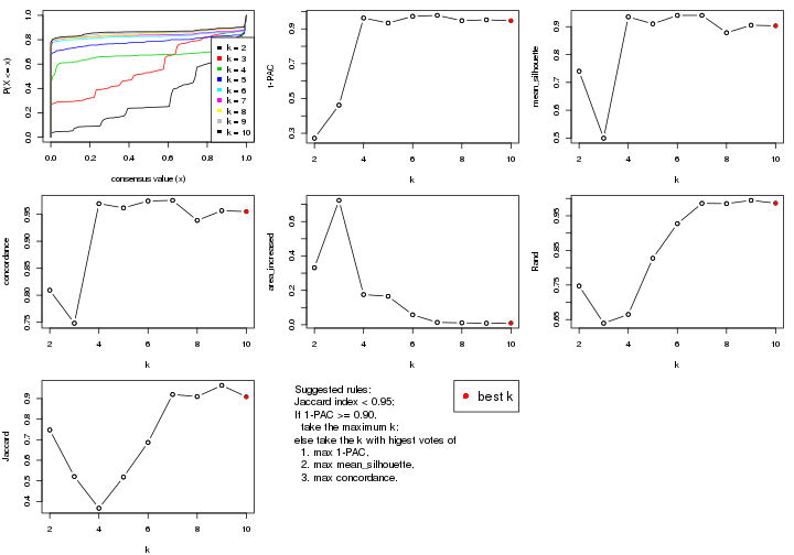 plot of chunk SD-pam-select-partition-number