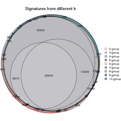 plot of chunk SD-pam-signature_compare