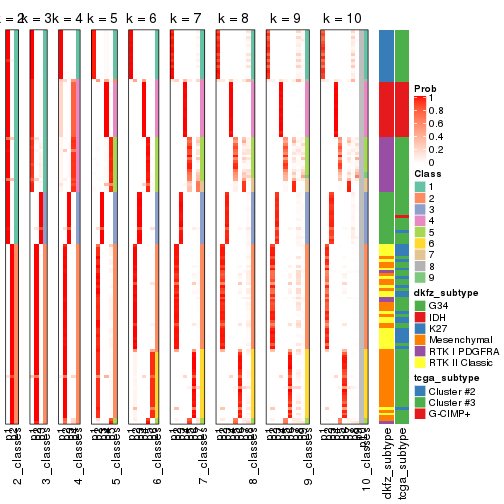 plot of chunk SD-skmeans-collect-classes