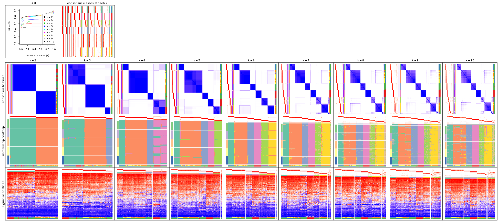 plot of chunk SD-skmeans-collect-plots
