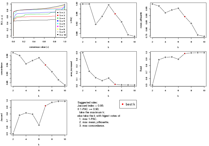 plot of chunk SD-skmeans-select-partition-number