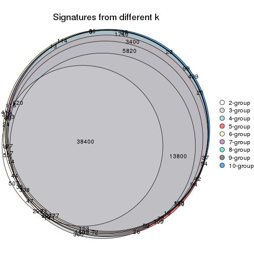 plot of chunk SD-skmeans-signature_compare