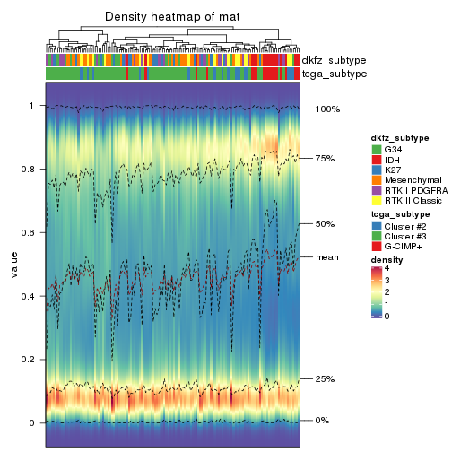 plot of chunk density-heatmap